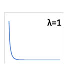 カイ二乗分布（個別スタンプ：1）