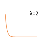 カイ二乗分布（個別スタンプ：2）