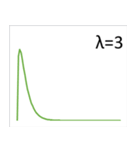 カイ二乗分布（個別スタンプ：3）