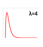 カイ二乗分布（個別スタンプ：4）