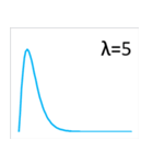 カイ二乗分布（個別スタンプ：5）