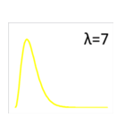 カイ二乗分布（個別スタンプ：7）