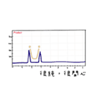 Dream Chem True（個別スタンプ：16）