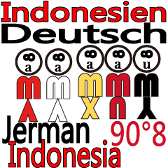 90°8 ドイツ語。インドネシア語